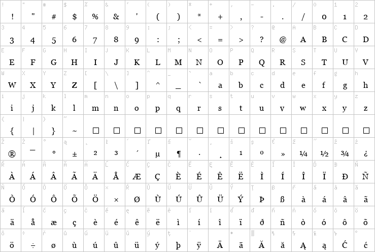 Full character map