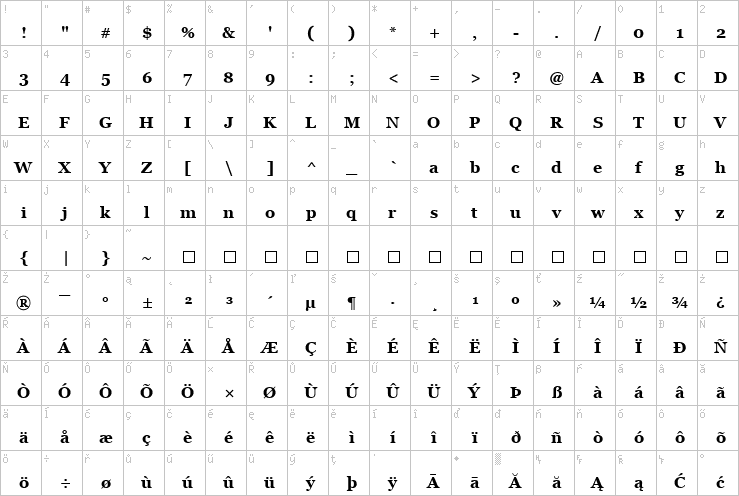 Full character map