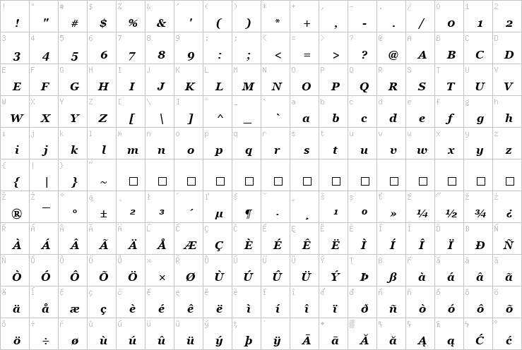 Full character map