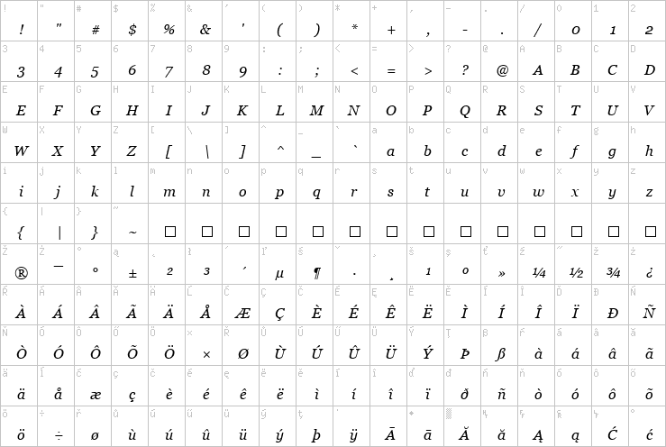 Full character map