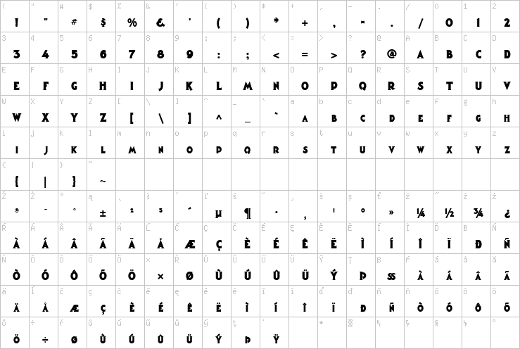 Full character map