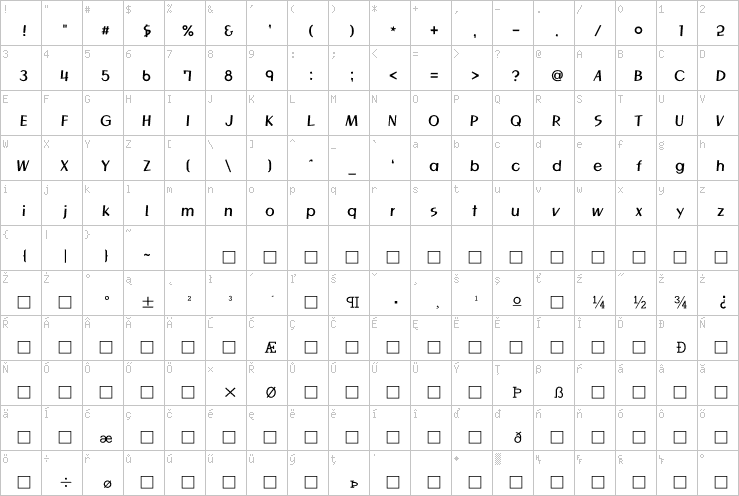 Full character map