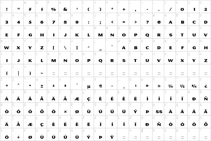 Full character map