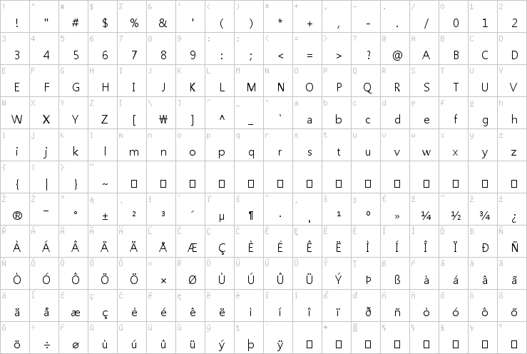 Full character map