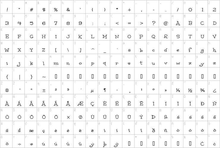 Full character map