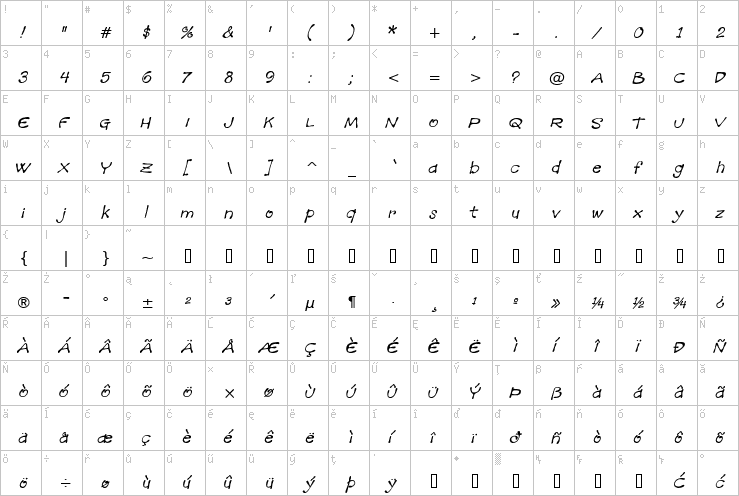 Full character map