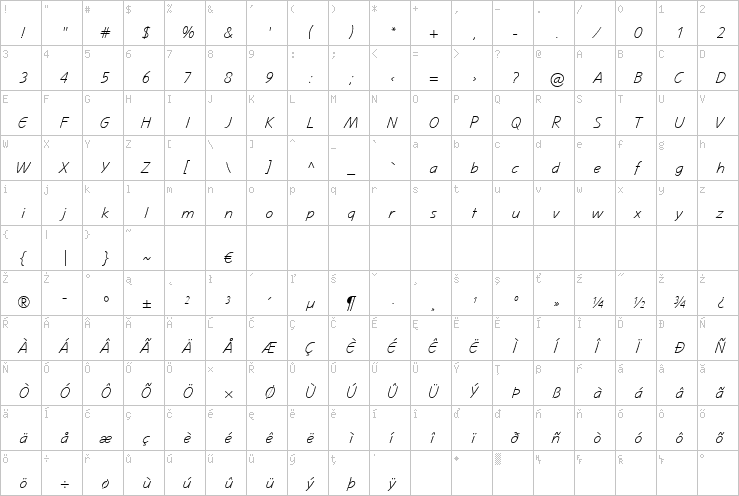 Full character map