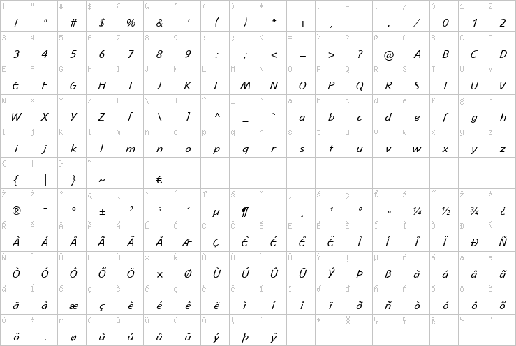 Full character map