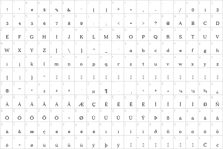 Full character map