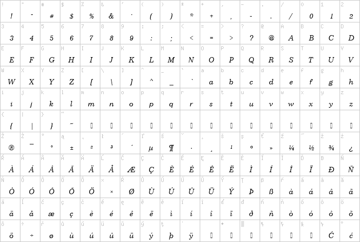 Full character map