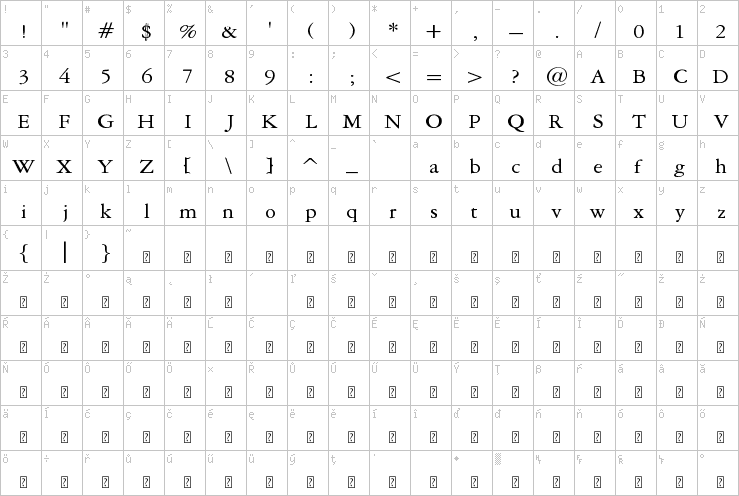 Full character map