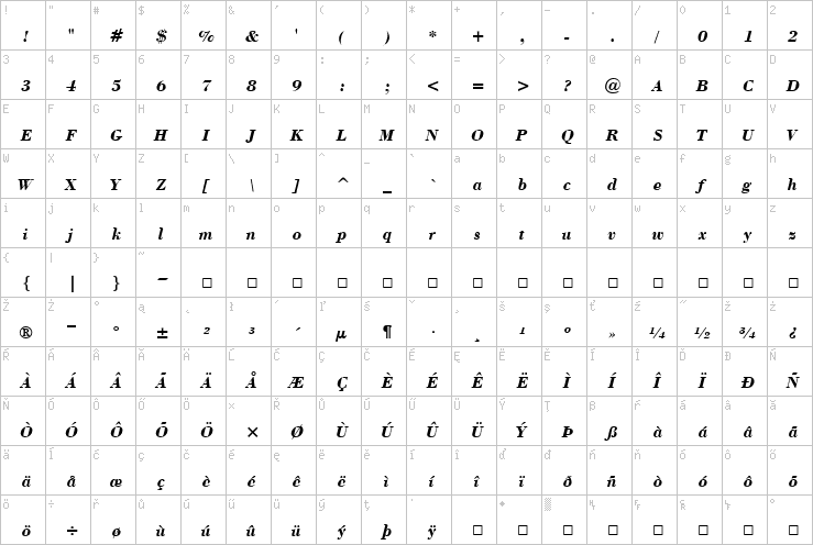 Full character map