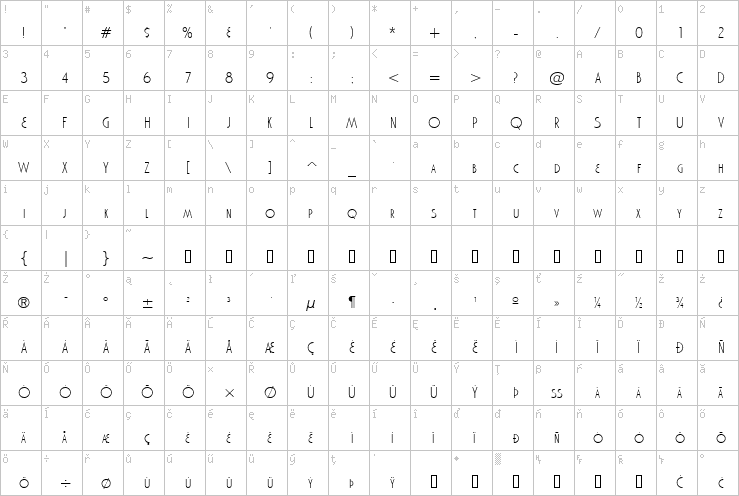 Full character map