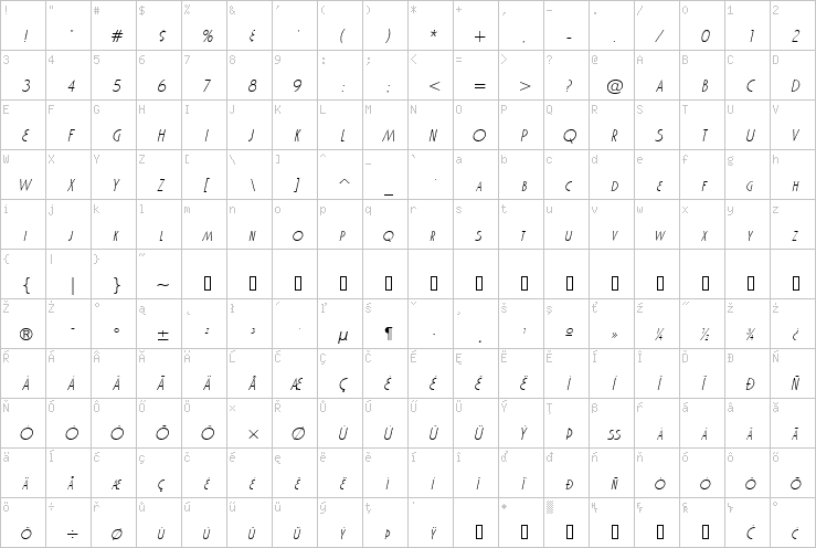 Full character map