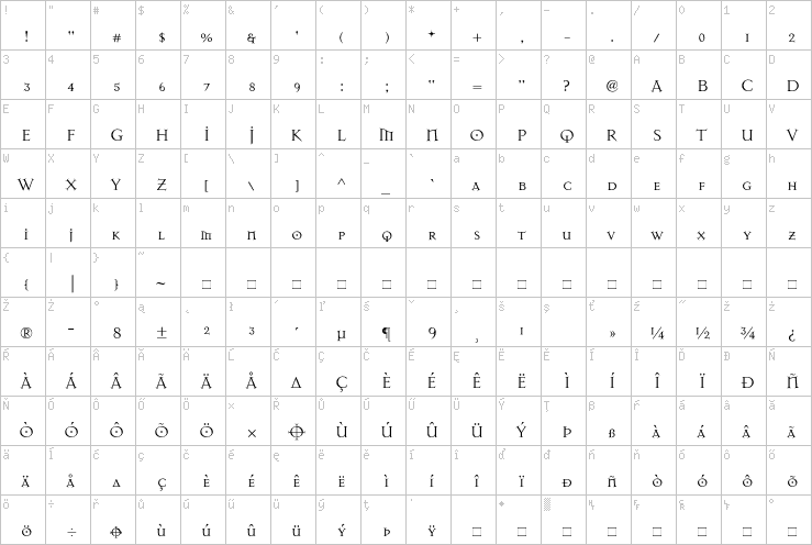 Full character map