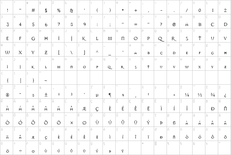 Full character map