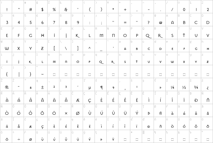 Full character map