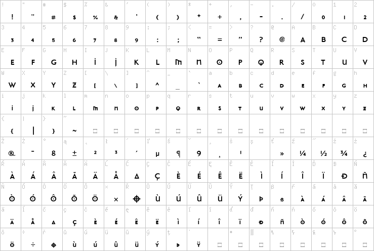 Full character map