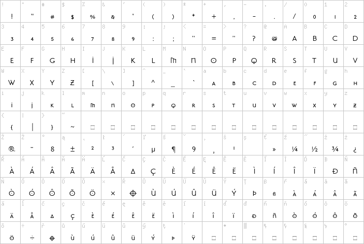 Full character map