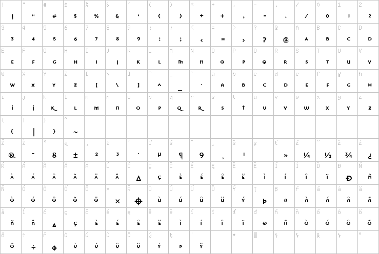 Full character map