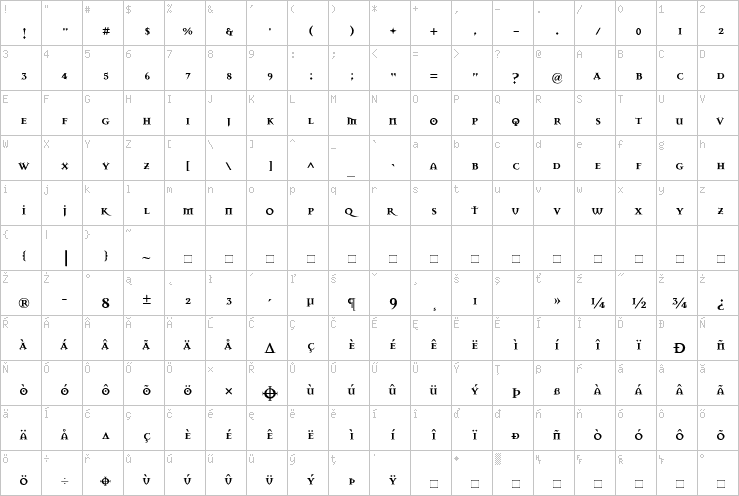 Full character map