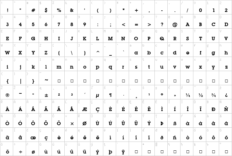 Full character map