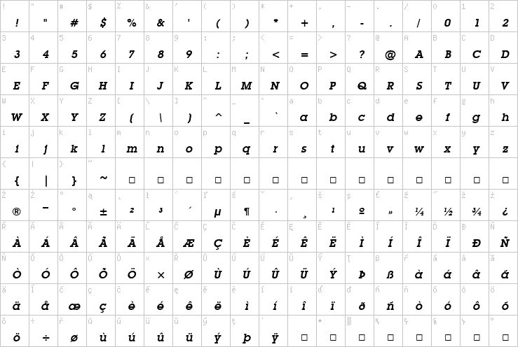 Full character map