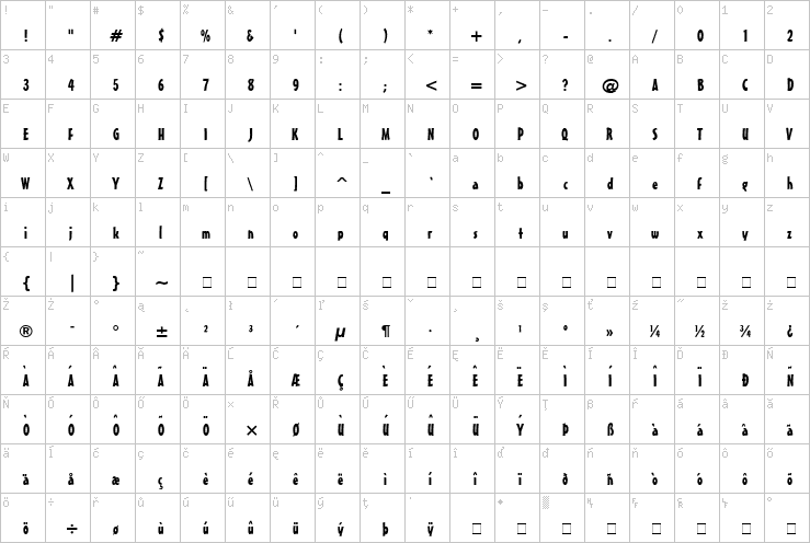 Full character map