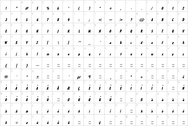 Full character map