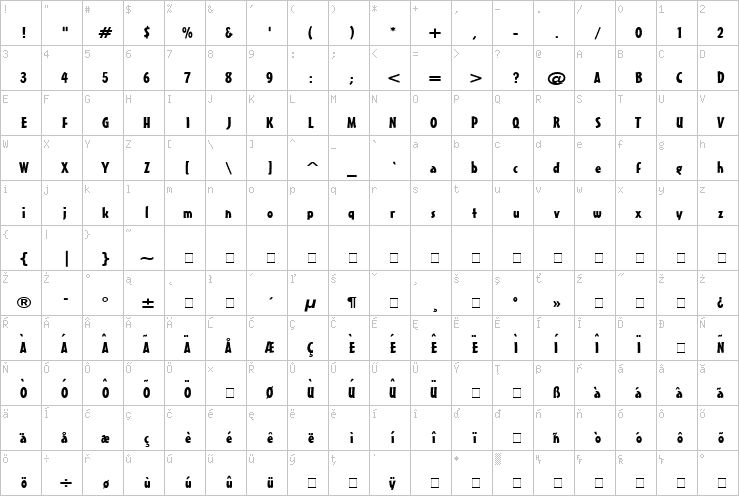 Full character map