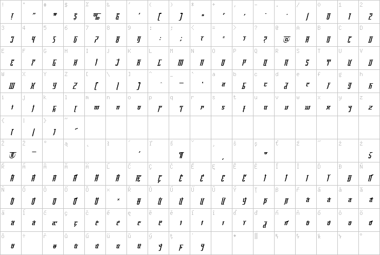 Full character map