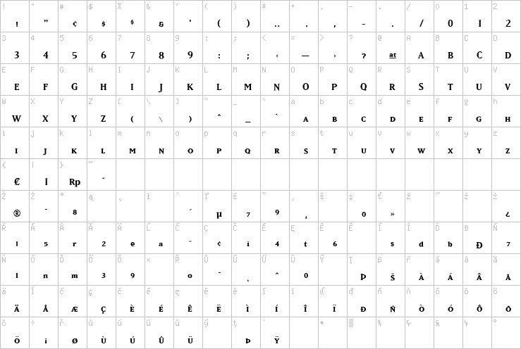 Full character map