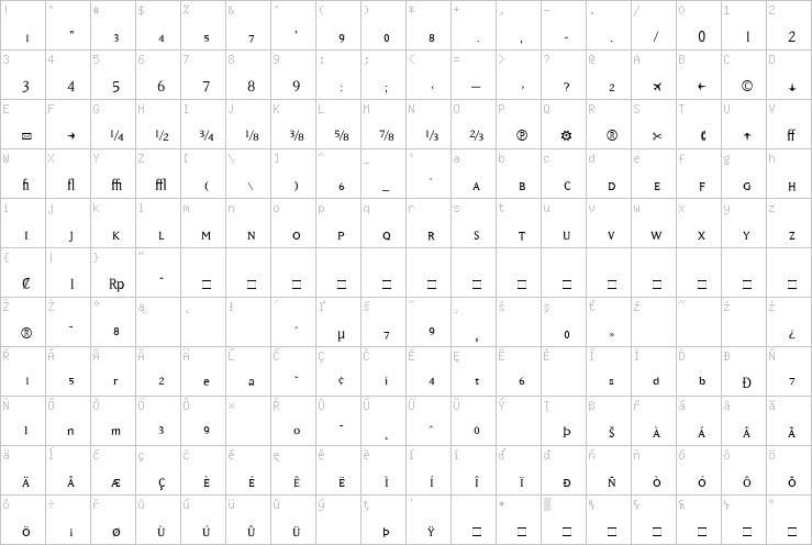 Full character map