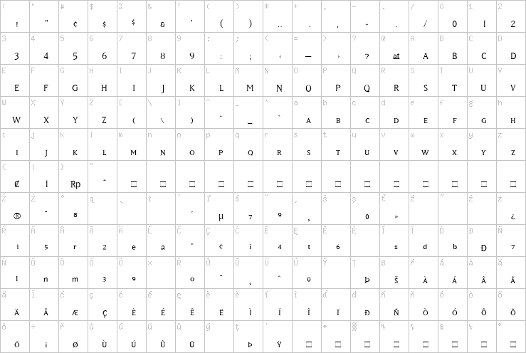 Full character map