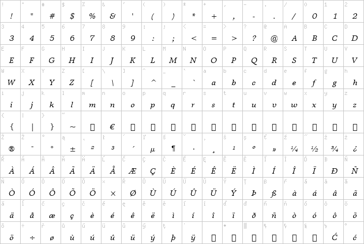 Full character map