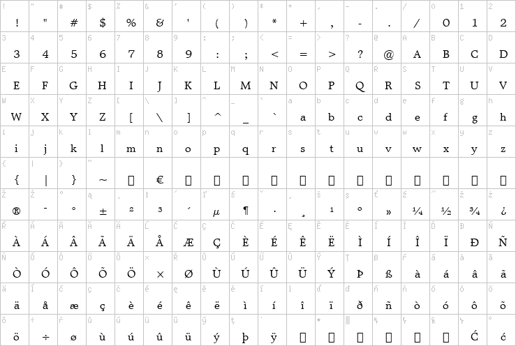 Full character map