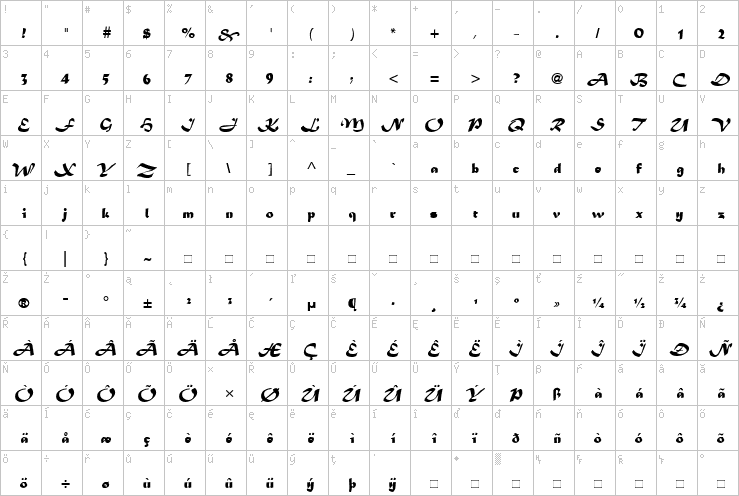 Full character map