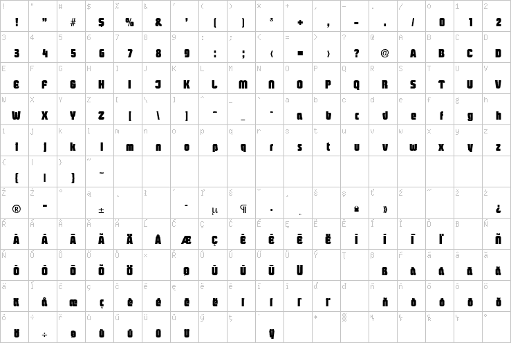 Full character map