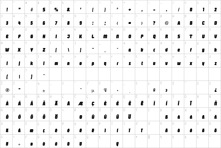 Full character map