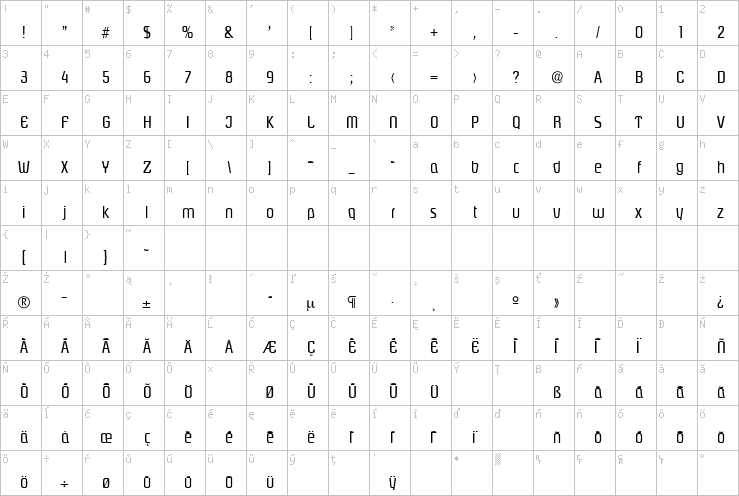 Full character map