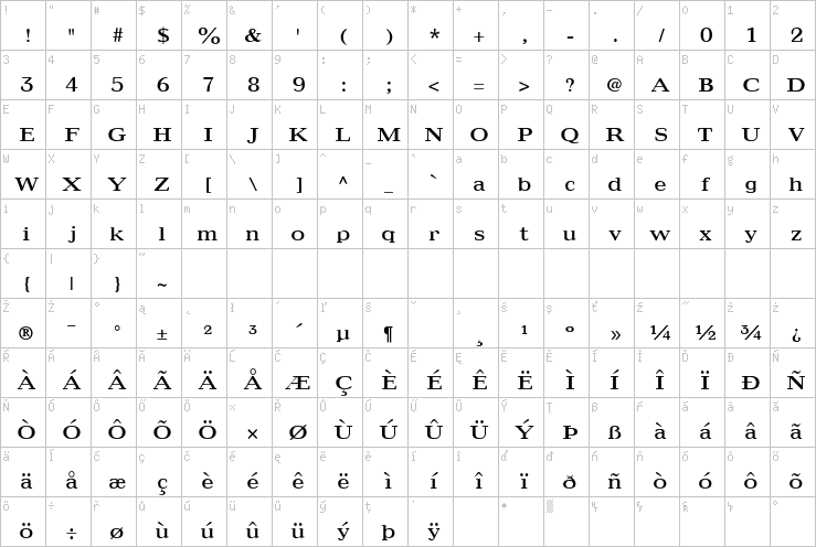 Full character map