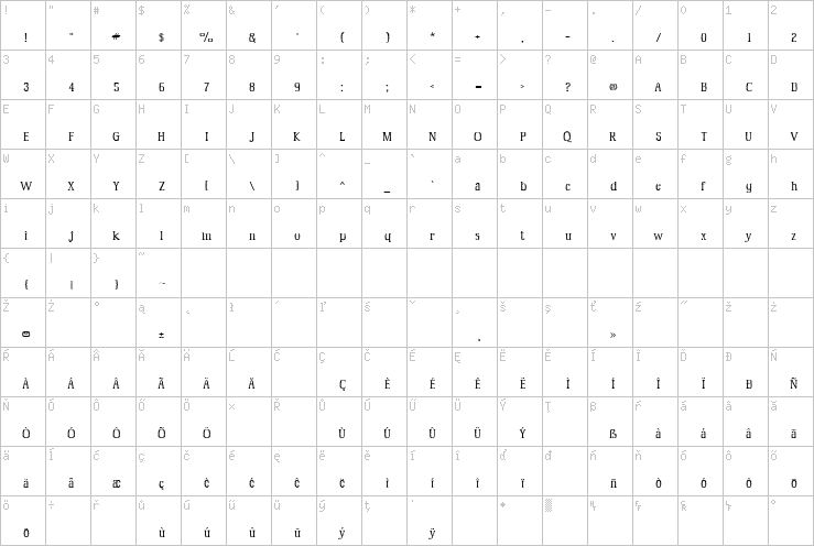 Full character map