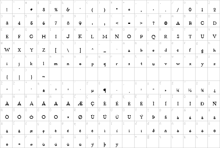 Full character map