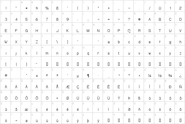 Full character map