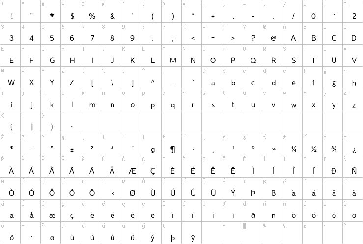 Full character map