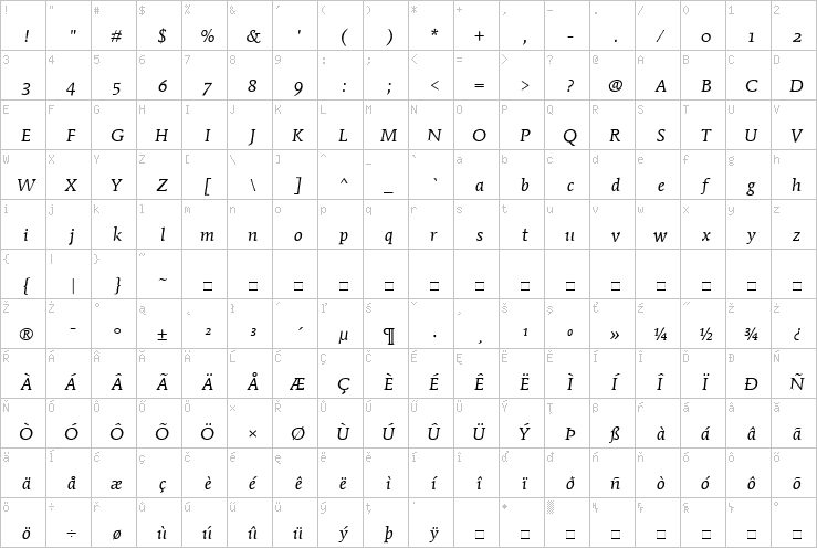 Full character map