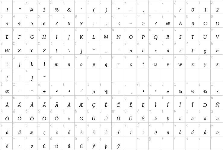 Full character map