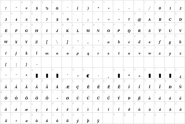 Full character map