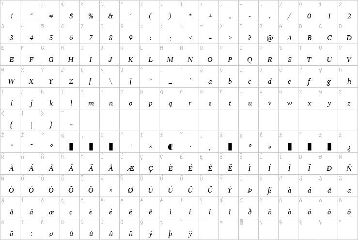 Full character map