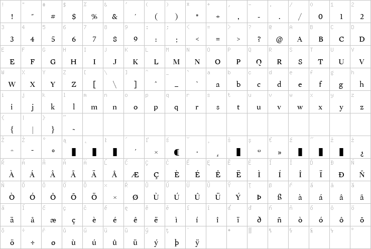 Full character map